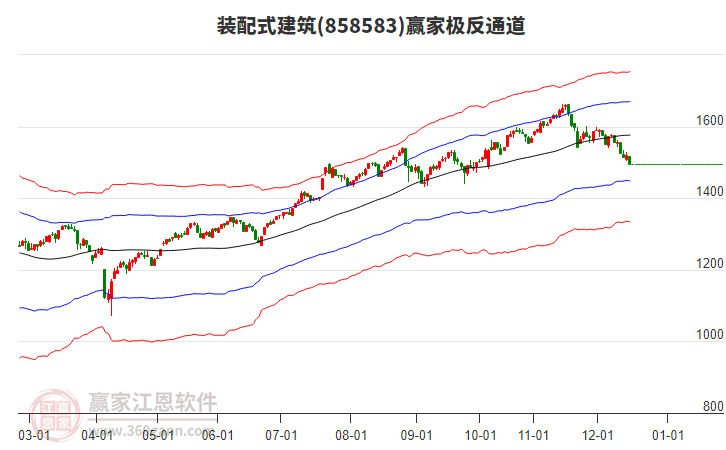 858583裝配式建筑贏家極反通道工具 858583裝配式建筑贏家極反通道工具