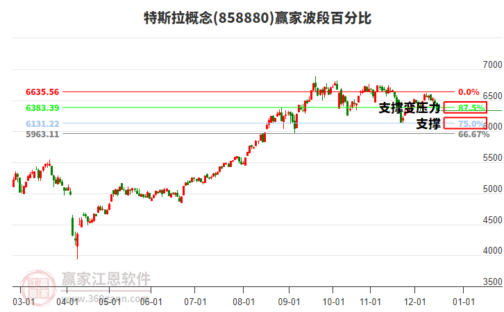 特斯拉概念贏家波段百分比工具 特斯拉概念贏家波段百分比工具