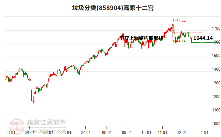 858904垃圾分類贏家十二宮工具 858904垃圾分類贏家十二宮工具