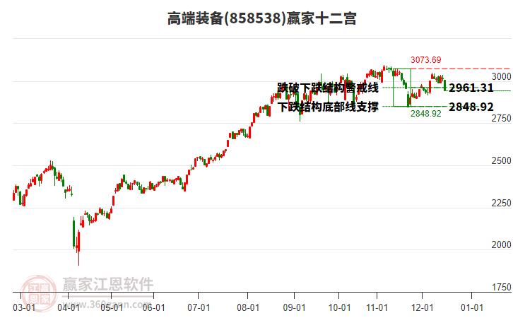858538高端裝備贏家十二宮工具