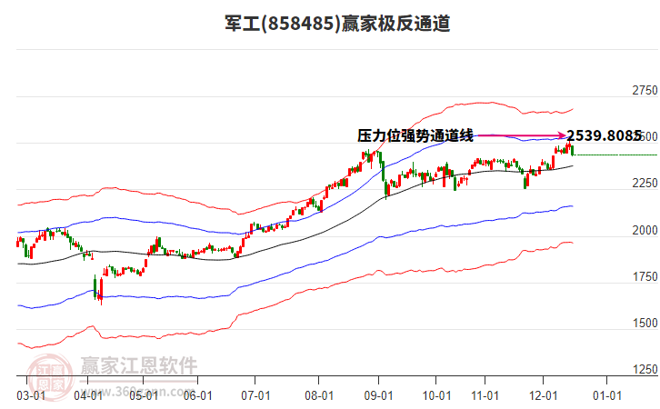858485軍工贏家極反通道工具 858485軍工贏家極反通道工具