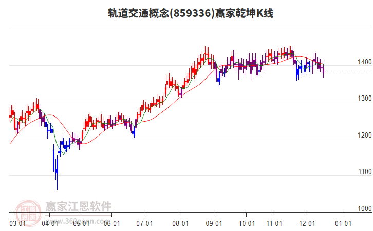 軌道交通 軌道交通