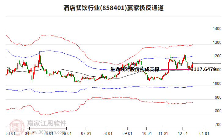 858401酒店餐飲贏家極反通道工具 858401酒店餐飲贏家極反通道工具