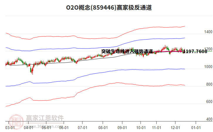 859446O2O贏家極反通道工具