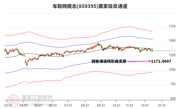 859395車聯(lián)網(wǎng)贏家極反通道工具
