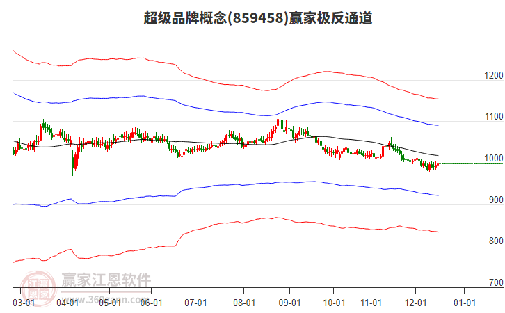 859458超級(jí)品牌贏家極反通道工具