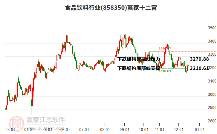 858350食品飲料贏家十二宮工具 858350食品飲料贏家十二宮工具