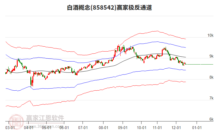 858542白酒贏家極反通道工具 858542白酒贏家極反通道工具