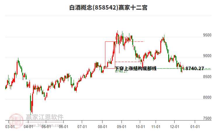 858542白酒贏家十二宮工具 858542白酒贏家十二宮工具