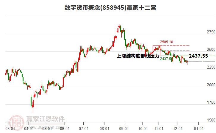 858945數(shù)字貨幣贏家十二宮工具 858945數(shù)字貨幣贏家十二宮工具