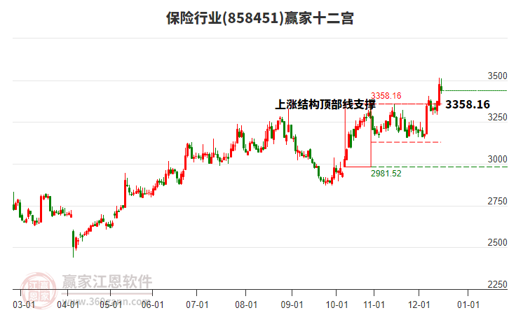 858451保險(xiǎn)贏家十二宮工具 858451保險(xiǎn)贏家十二宮工具