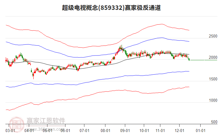 859332超級電視贏家極反通道工具
