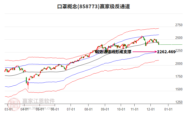 858773口罩贏家極反通道工具