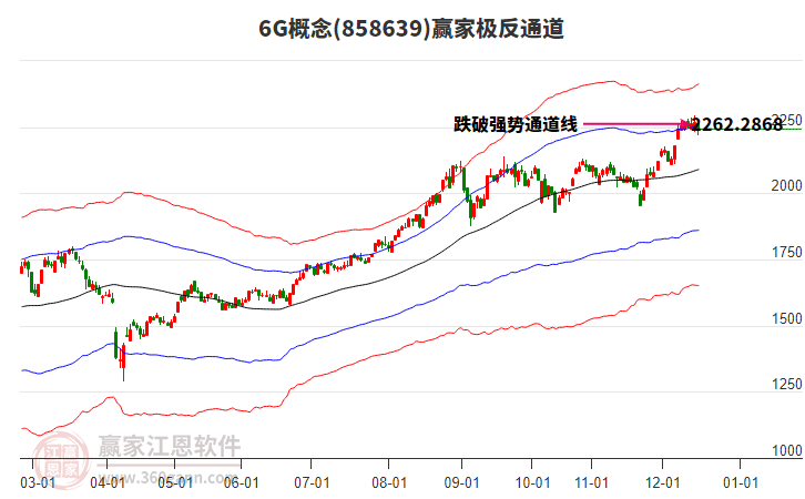 8586396G贏家極反通道工具