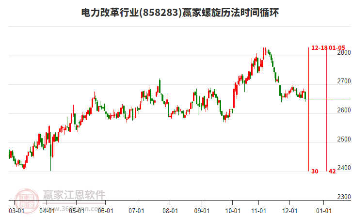 電力改革行業(yè)螺旋歷法時(shí)間循環(huán)工具