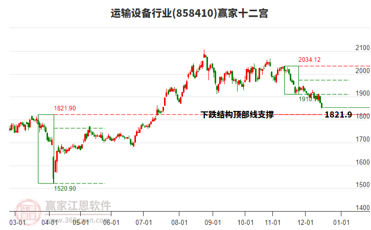 858410運輸設(shè)備贏家十二宮工具 858410運輸設(shè)備贏家十二宮工具