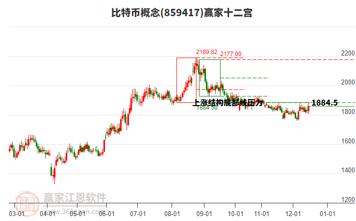 859417比特幣贏家十二宮工具