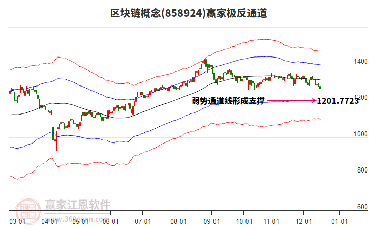 858924區(qū)塊鏈贏家極反通道工具 858924區(qū)塊鏈贏家極反通道工具