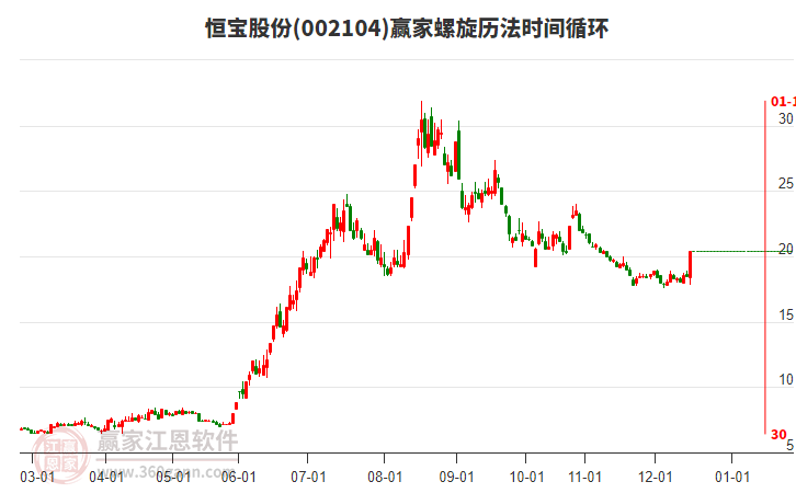 002104恒寶股份螺旋歷法時間循環(huán)工具
