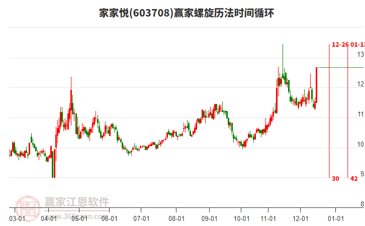 603708家家悅螺旋歷法時間循環(huán)工具