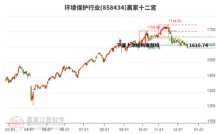 858434環(huán)境保護贏家十二宮工具 858434環(huán)境保護贏家十二宮工具