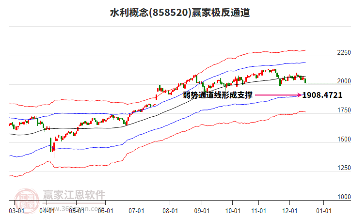 858520水利贏家極反通道工具 858520水利贏家極反通道工具