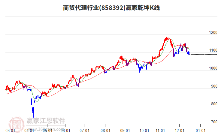 858392商貿(mào)代理贏家乾坤K線工具 858392商貿(mào)代理贏家乾坤K線工具
