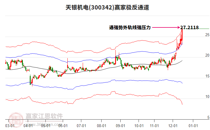 300342天銀機電贏家極反通道工具
