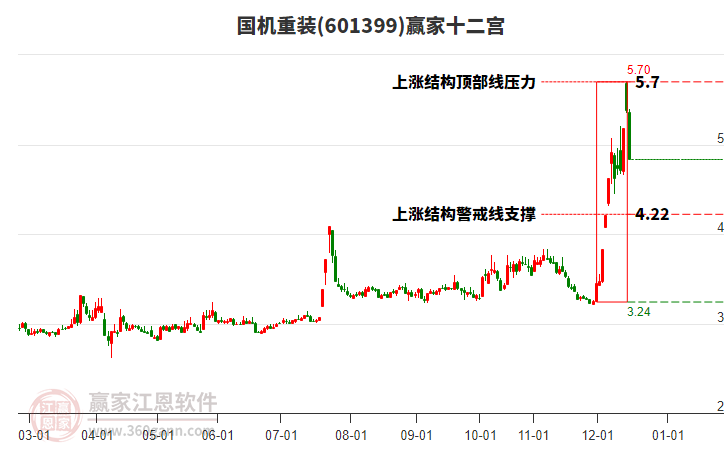 601399國(guó)機(jī)重裝贏家十二宮工具