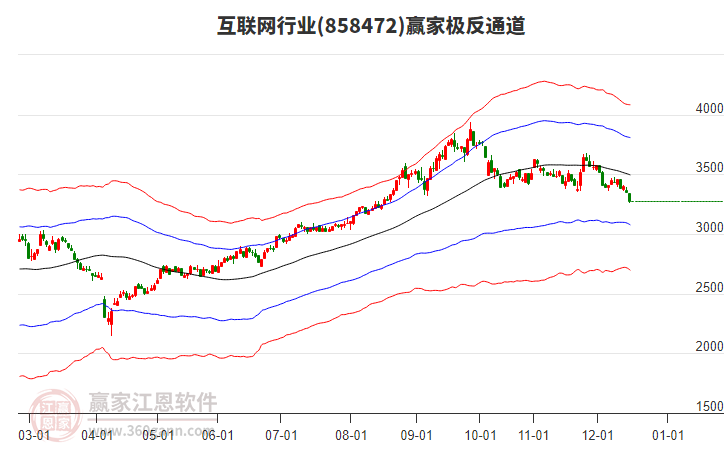 858472互聯(lián)網(wǎng)贏家極反通道工具