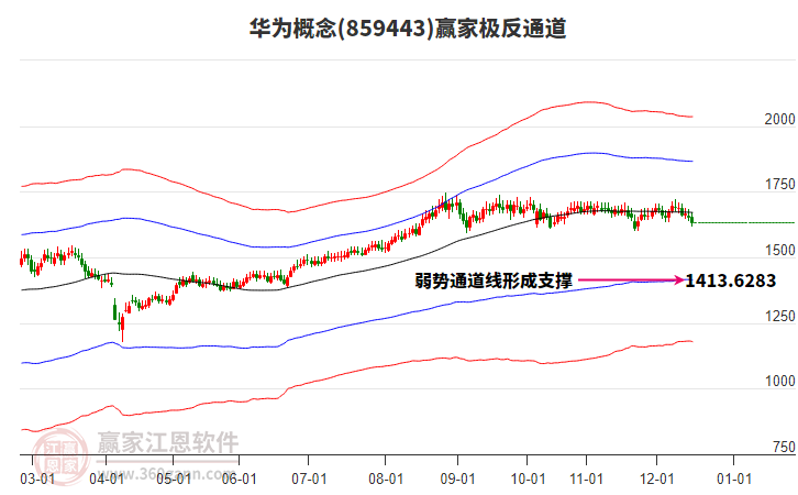 859443華為贏家極反通道工具