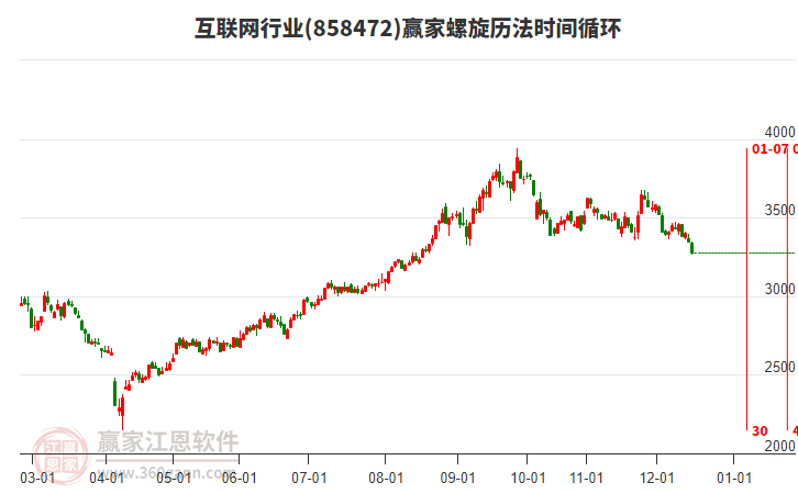 互聯(lián)網(wǎng)行業(yè)螺旋歷法時(shí)間循環(huán)工具