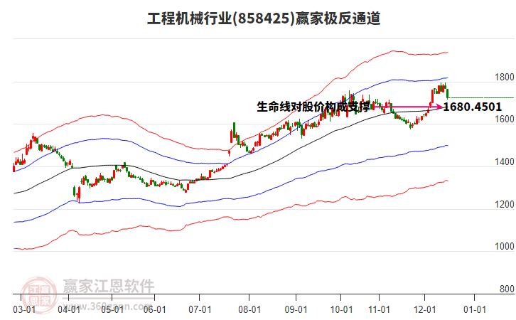 858425工程機(jī)械贏家極反通道工具