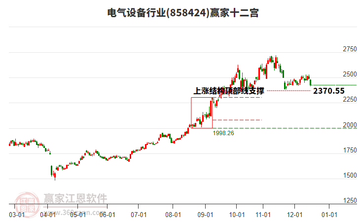 858424電氣設(shè)備贏家十二宮工具