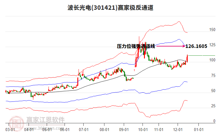 301421波長光電贏家極反通道工具 301421波長光電贏家極反通道工具