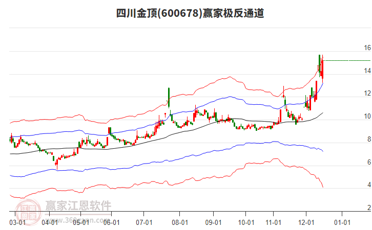600678四川金頂贏家極反通道工具
