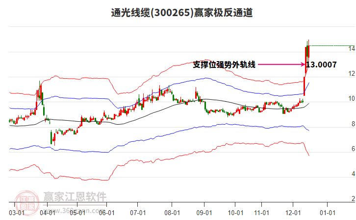 300265通光線纜贏家極反通道工具
