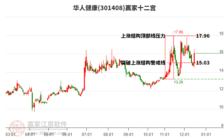 301408華人健康贏家十二宮工具 301408華人健康贏家十二宮工具