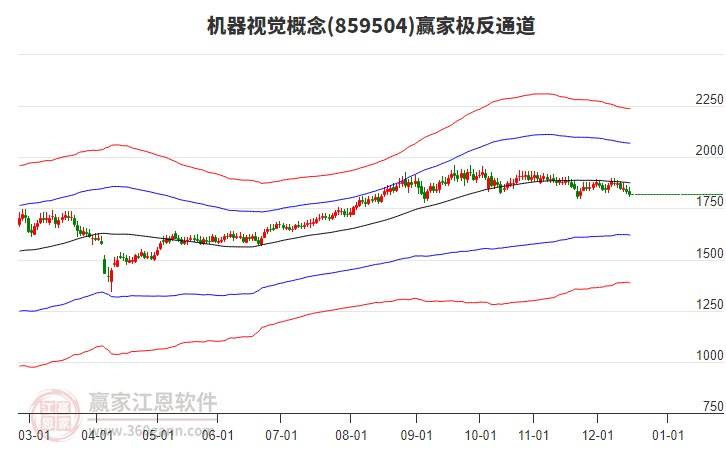 859504機(jī)器視覺贏家極反通道工具