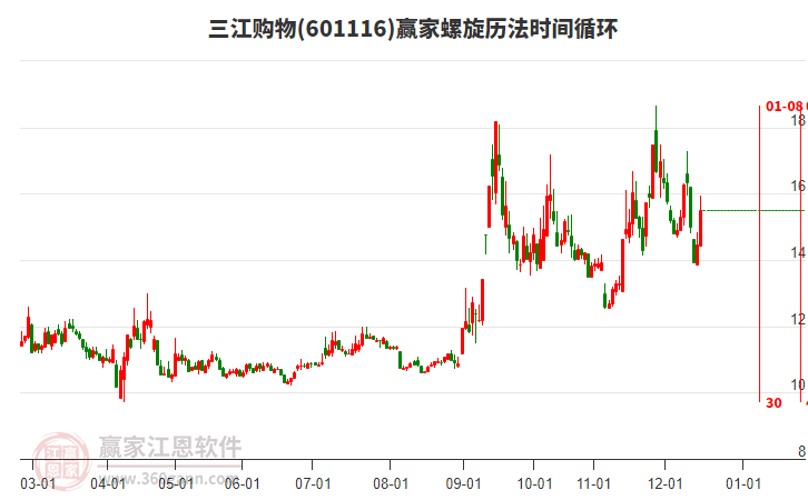 601116三江購物螺旋歷法時間循環(huán)工具