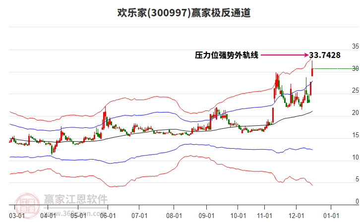 300997歡樂家贏家極反通道工具 300997歡樂家贏家極反通道工具