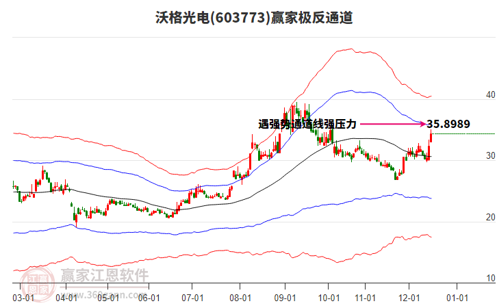 603773沃格光電贏家極反通道工具