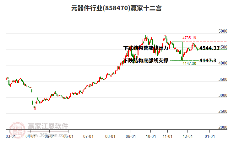 858470元器件贏家十二宮工具 858470元器件贏家十二宮工具