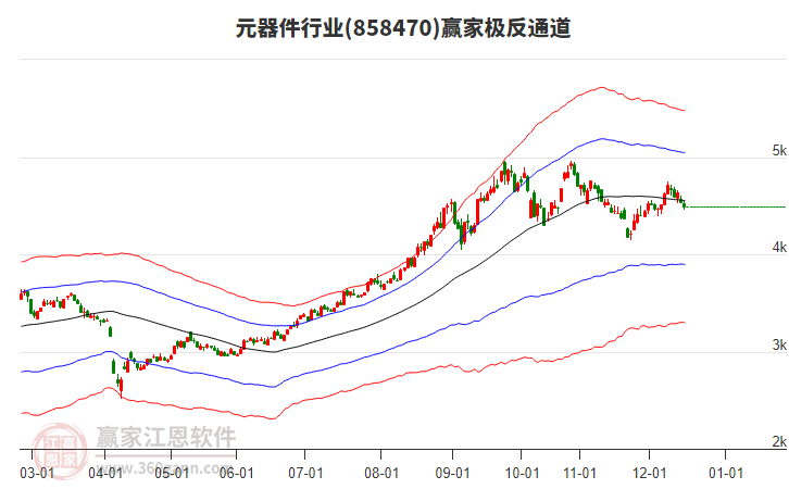 858470元器件贏家極反通道工具