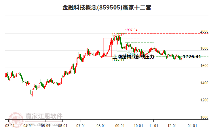 859505金融科技贏家十二宮工具 859505金融科技贏家十二宮工具