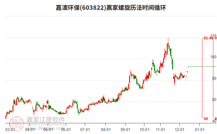 603822嘉澳環(huán)保螺旋歷法時(shí)間循環(huán)工具