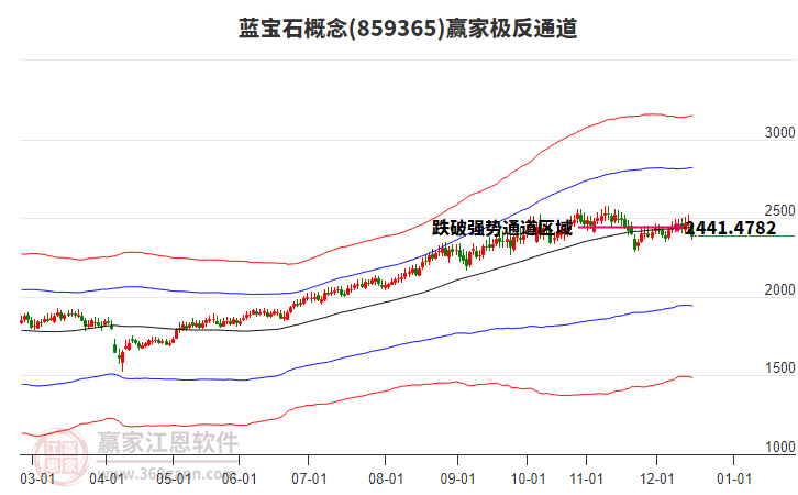 859365藍(lán)寶石贏家極反通道工具