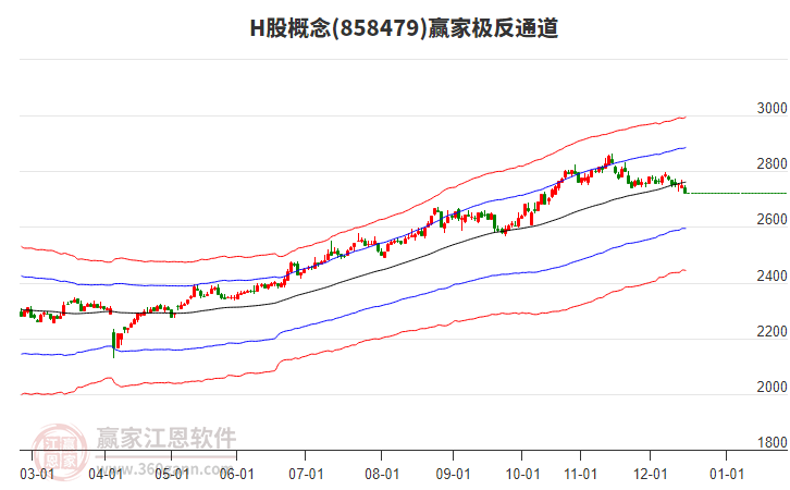 858479H股贏家極反通道工具