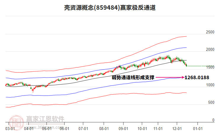 859484殼資源贏家極反通道工具 859484殼資源贏家極反通道工具