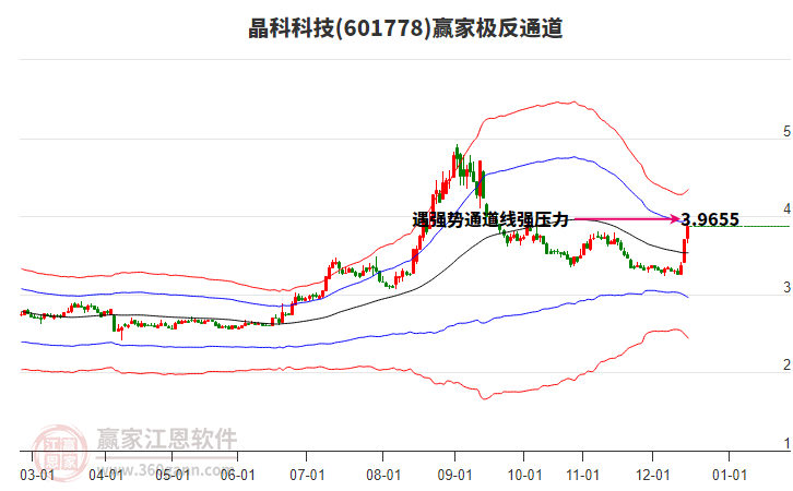 601778晶科科技贏家極反通道工具 601778晶科科技贏家極反通道工具